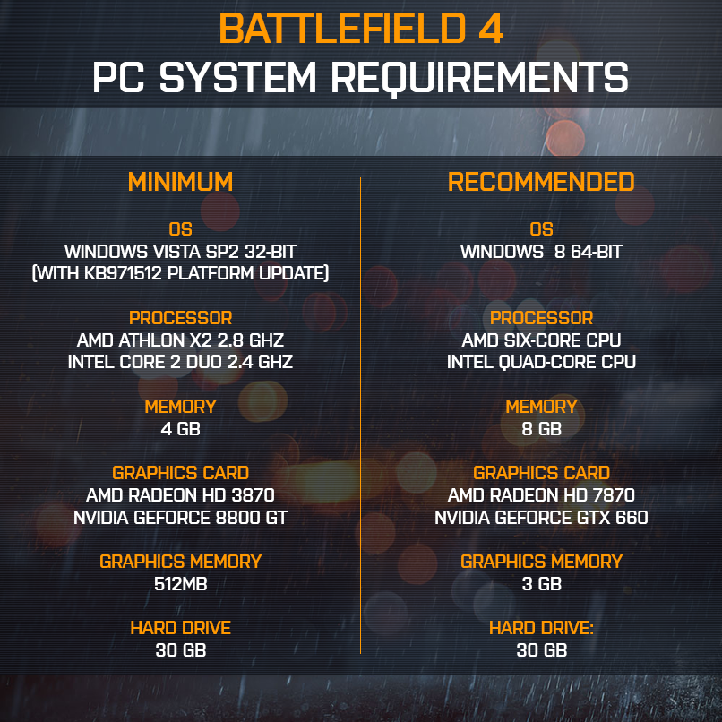 battlefield-4-system-requirements